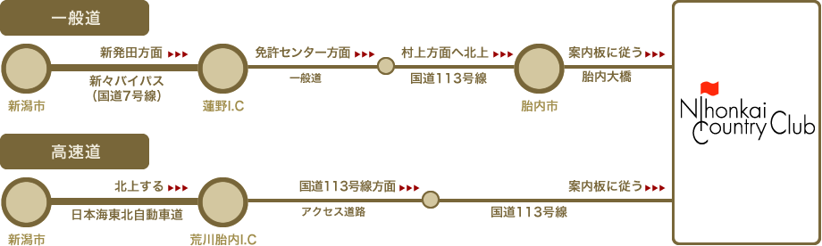 自動車でのアクセス方法